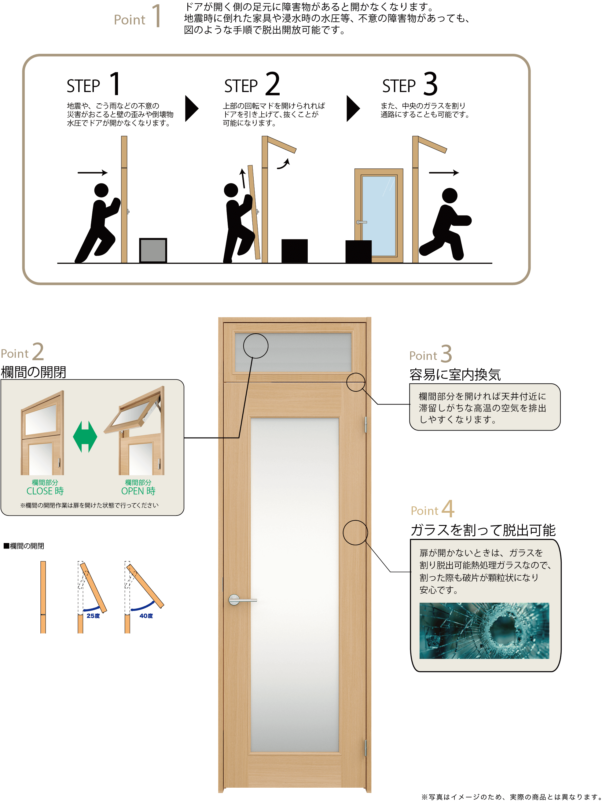 いざという時、頼れるドア災害対策ドア